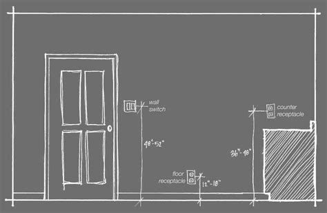 height of electrical box above vanity|countertop outlet box height.